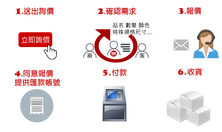 【批發直銷】箱包五金 服飾五金 五金配件 箱包配件_鞋花_鞋輔件_服飾、鞋帽_貨源_批發一路發